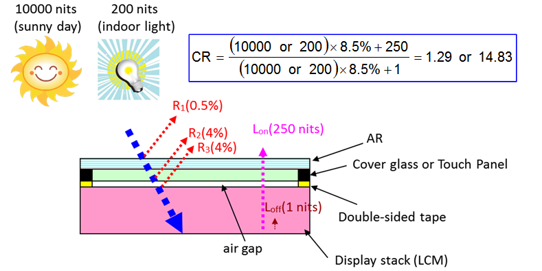 optical-bonding