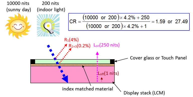 optical-bonding